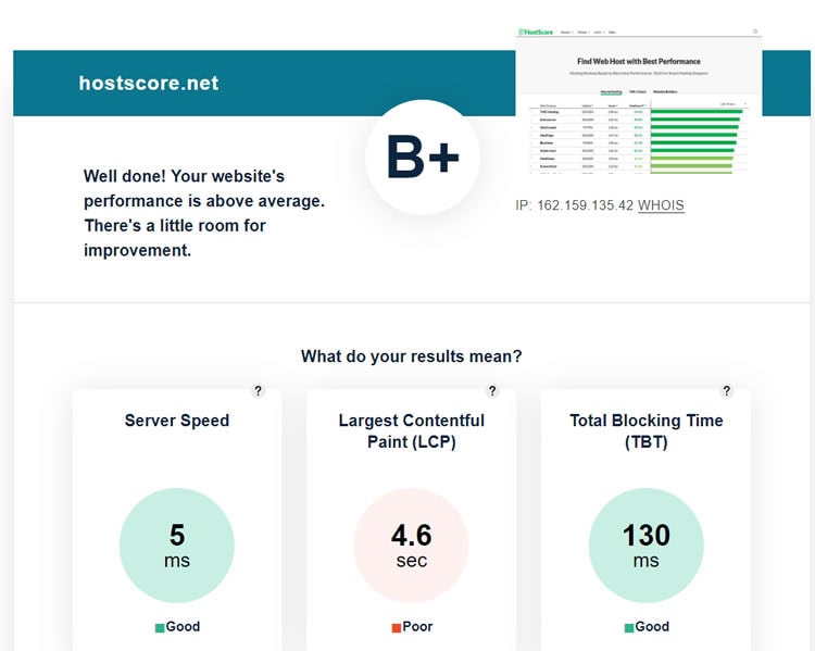 Kinsta Review By Real User Me See Host Performance Stats More